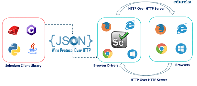 selenium 3 webdriver