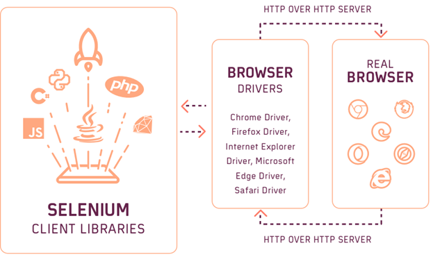 selenium 4 webdriver