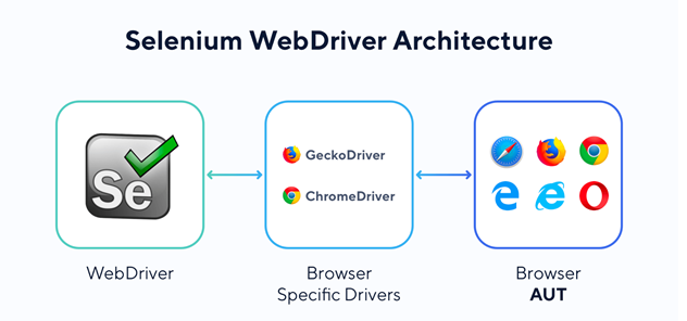 selenium webdriver