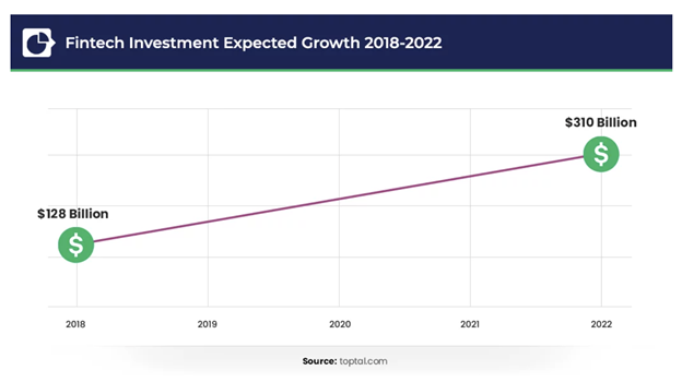 Fintech Growth