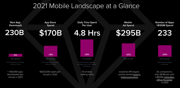 2021 mobile landscape at a glance