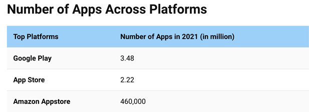 Apps and Platforms