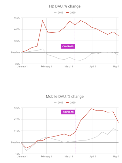 Gaming Market