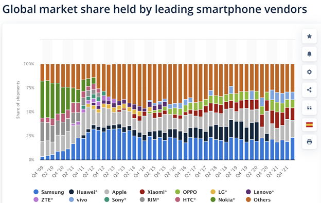 smartphone vendors