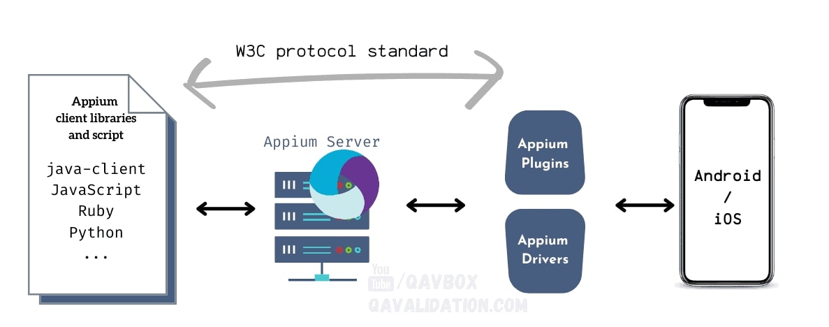 A manual exploratory testing for your iOS app, website or Android TV app