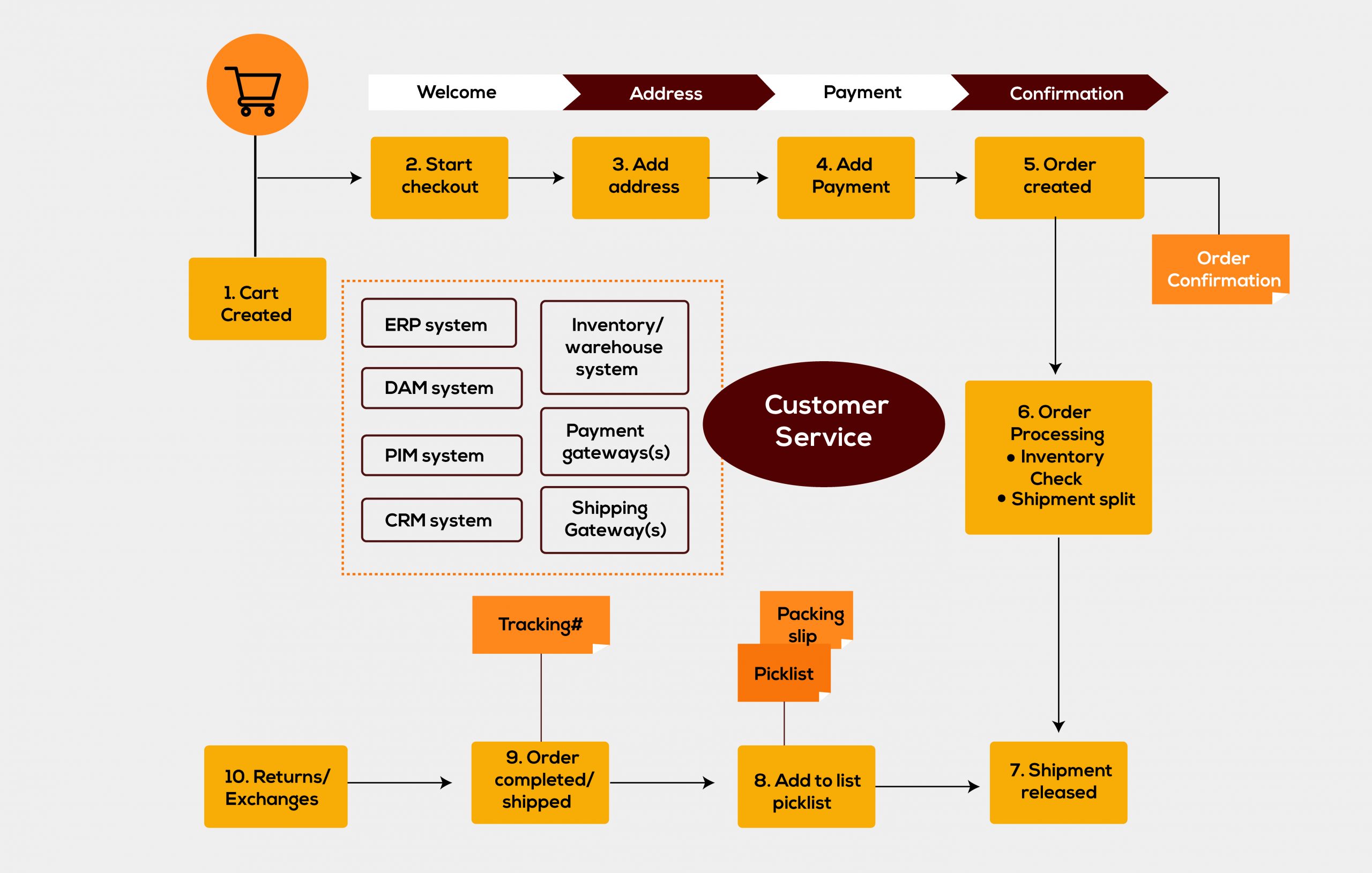 Web App Testing: The Basics of Web App Test Automation