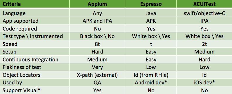 espresso framework