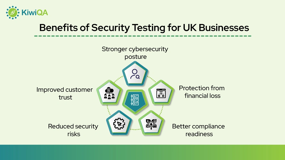 Benefits of Security Testing for UK Businesses