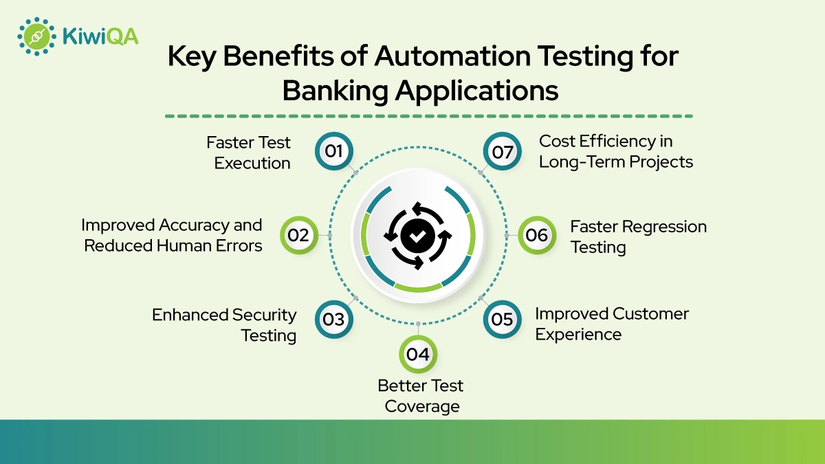 Key Benefits of Automation Testing for Banking Applications 2 Key Benefits of Automation Testing for Banking Application