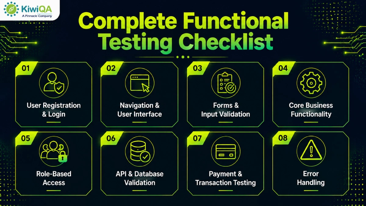 Complete Functional Testing Checklist