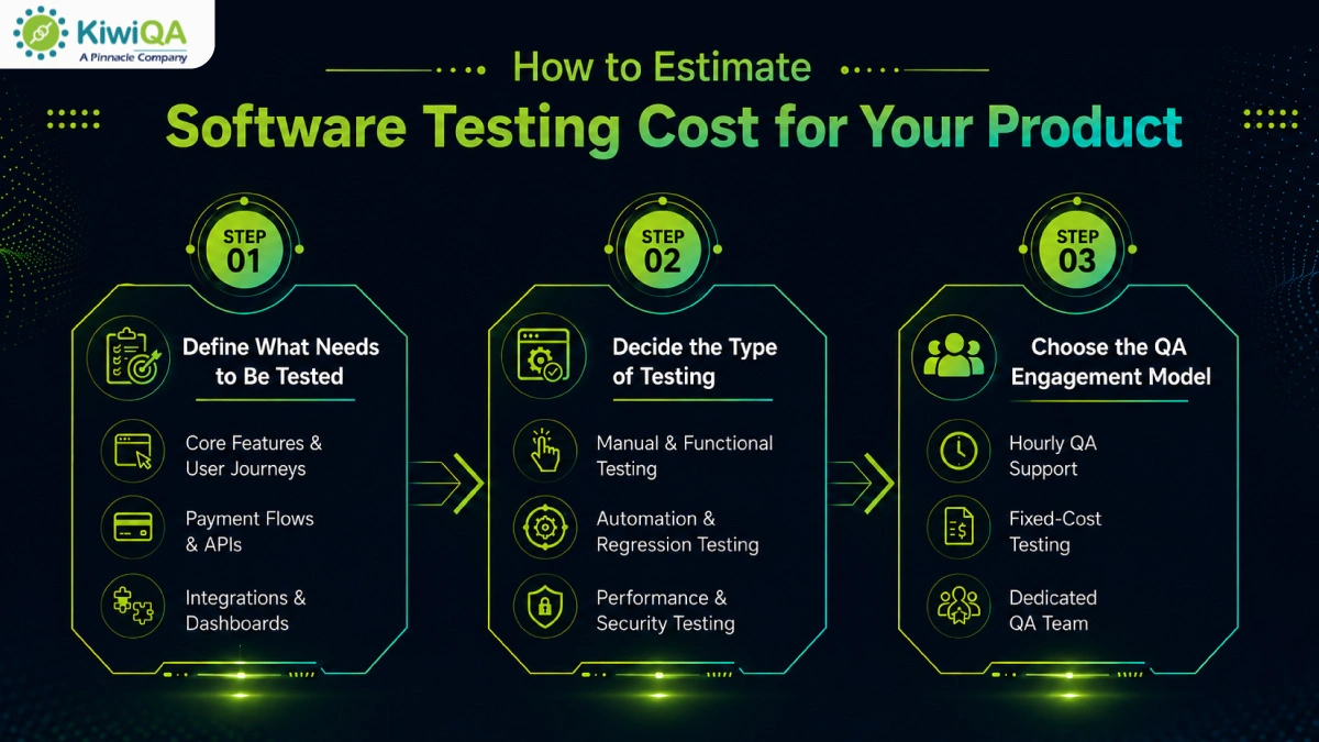 How to Estimate Software Testing Cost for Your Product