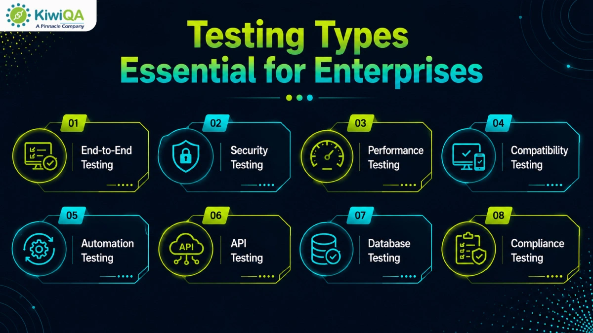Testing Types Essential for Enterprises