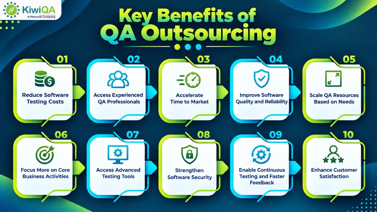 Key Benefits of QA Outsourcing