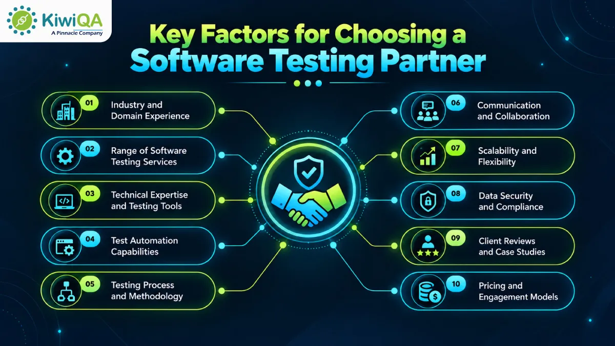How to Choose the Right Software Testing Partner in the UK? 2 Key Factors for Choosing a Testing Partner